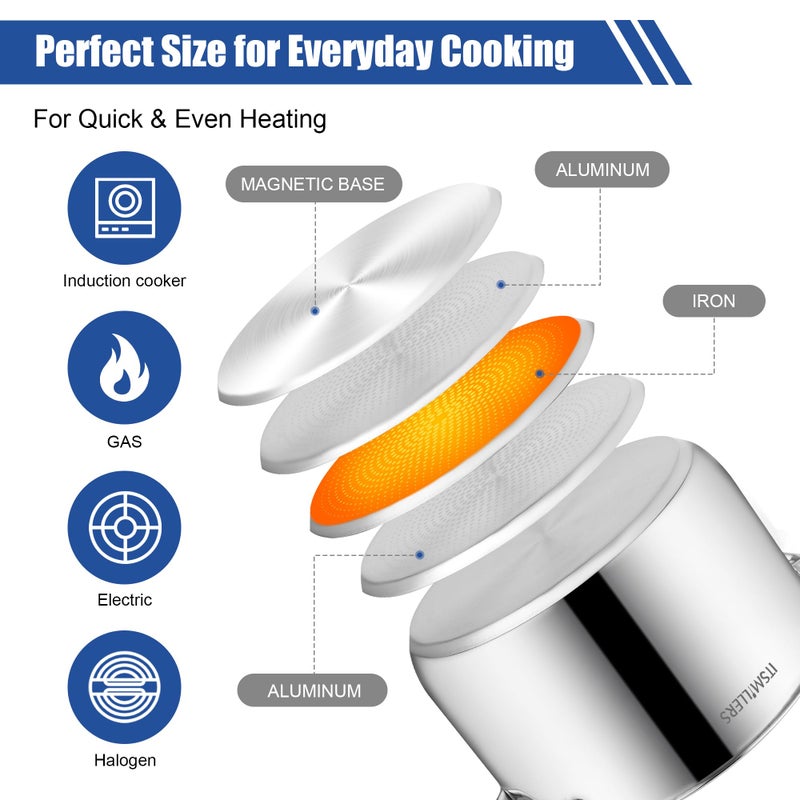 ItsMillers Stainless Steel Stock Pot - 8 Quart, Soup Pot Induction Compatible, Cooking Pot with Riveted Handle, Oven & Dishwasher Safe - Image 3